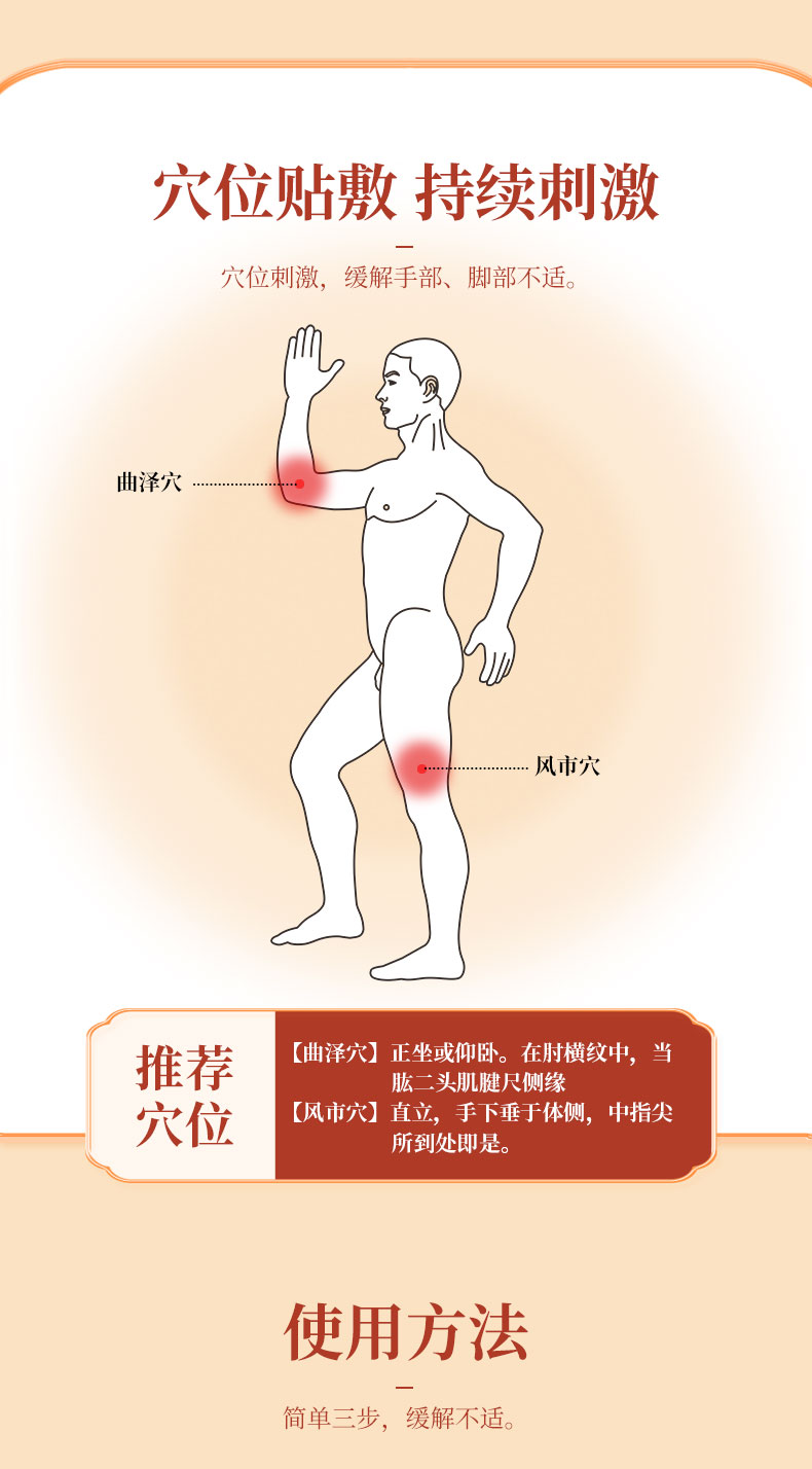 使用方法，按照穴位進(jìn)行正確貼敷